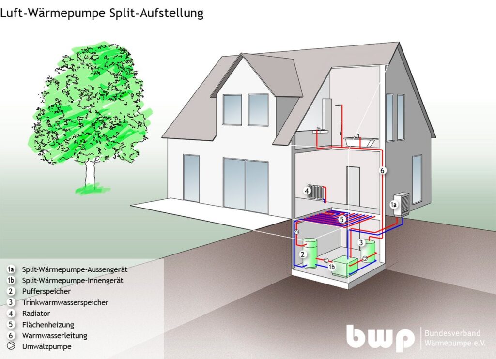 Splitsystem